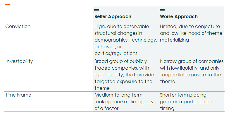 Thematic Investing Keys to Success